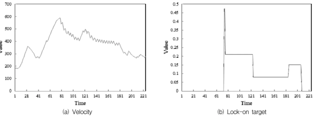 Fig.  2.  Examples  for  the  two  types  of  the  attributes,  DC  and  DD