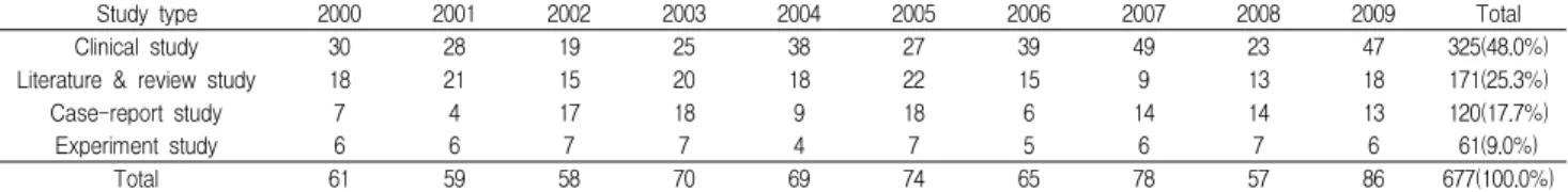 Table 4. The purpose and perspectives of research published in 10 years