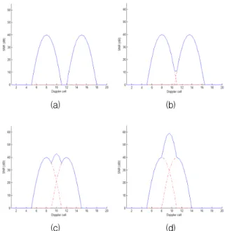 Fig.  13.  Signal  variations  according  adjacent  distances