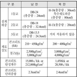 Table  3.  Standard  differences