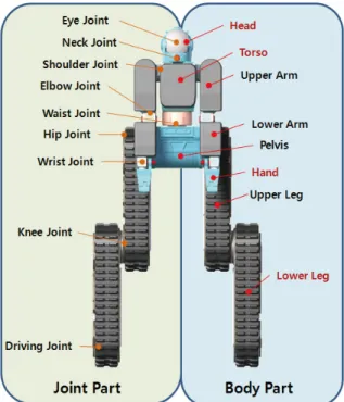 Fig.  1.  Missions  of  the  Korean  rescue  robot