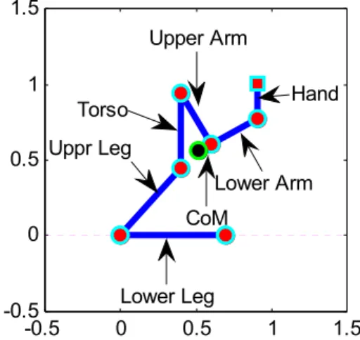 Fig.  3.  Kinematic  structure  of  the  rescue  robot