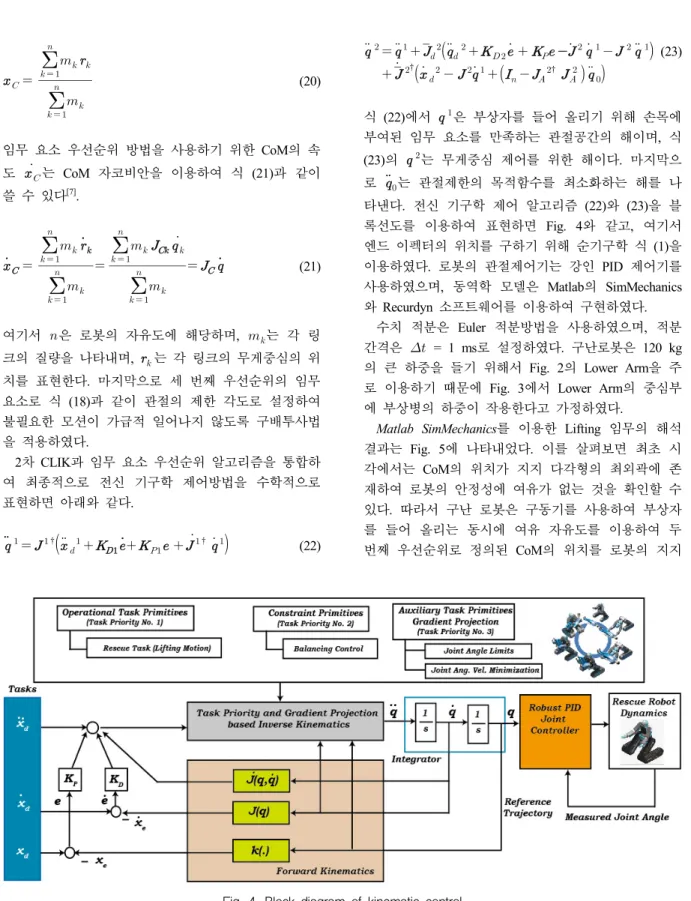 Fig.  4.  Block  diagram  of  kinematic  control