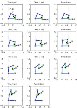 Fig.  6.  Lifting  task  simulation  result  using  Recurdyn