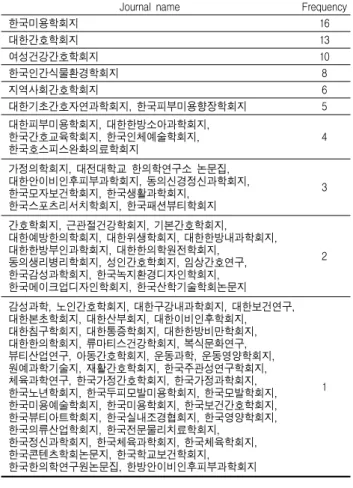 Fig. 1. Flow diagram for the research procedure of this study.