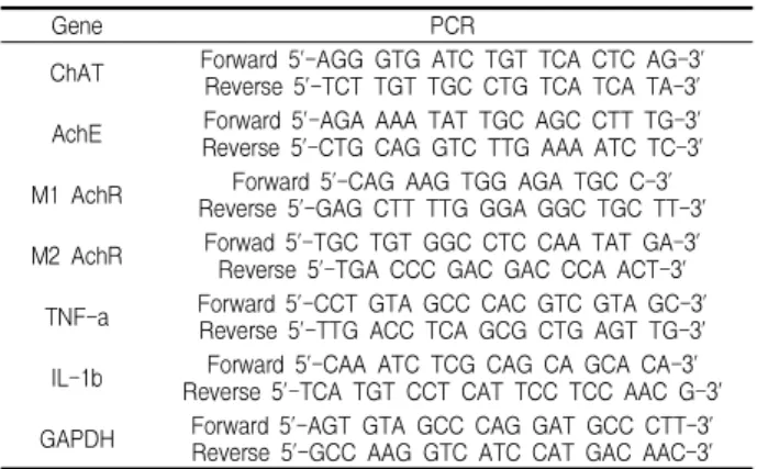 Table 2. The specific sequence for each primer