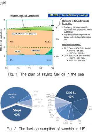 Fig.  1.  The  plan  of  saving  fuel  oil  in  the  sea