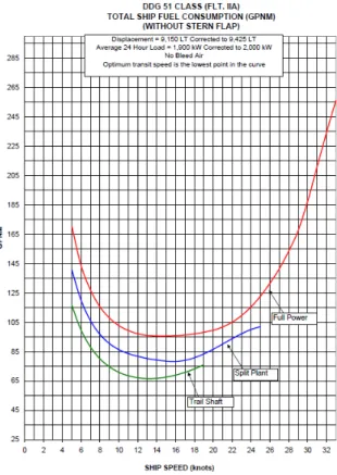 Fig.  5.  LM2500  fuel  efficiency  curve