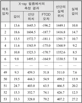 Fig.  9.  Consecutive  numbers  for  each  jet  particle  shown  in  the  X-ray  images
