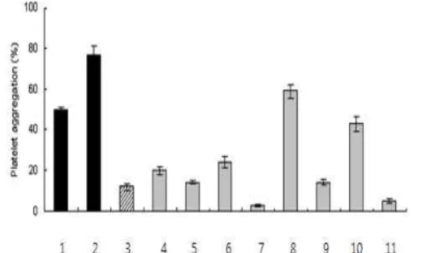 Fig. 2. Effects of the extract of Clove on the platelet aggregation induced by thrombin