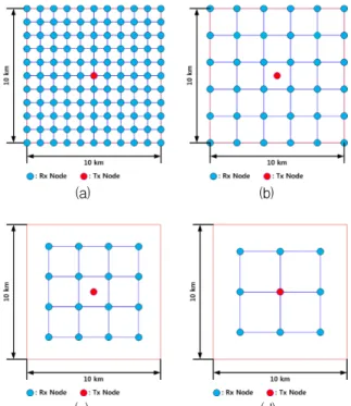 Fig.  10.  Rx  node  configuration  for  compensating  detection  performance  by  DI  :  (a)  binary,  (b)  DIFAR,  (c)  line  array  I,  and  (d)  Line  array  II