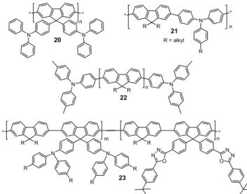 그림 4. Stable blue emitting materials based on PFs.