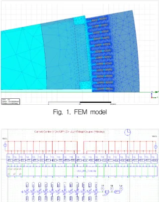 Fig.  1.  FEM  model