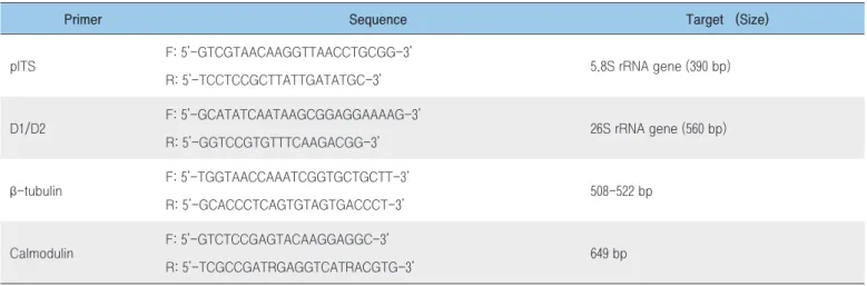 Table 1. Primers used sequencing for identification of Aspergillus species*