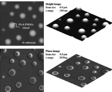 그림 5. Schematics of cantilever oscillation in tapping mode AFM: