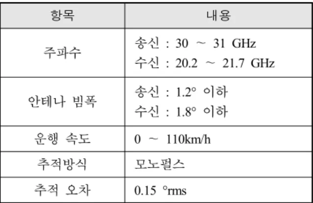 Table  1.  The  main  specifications  of  OTM  terminal [13]