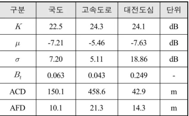 Table  2.  Probability  density  model  parameters 