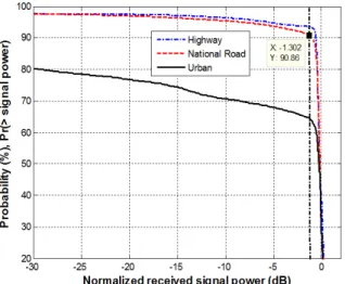 Fig.  9.  Two-state  Markov  model
