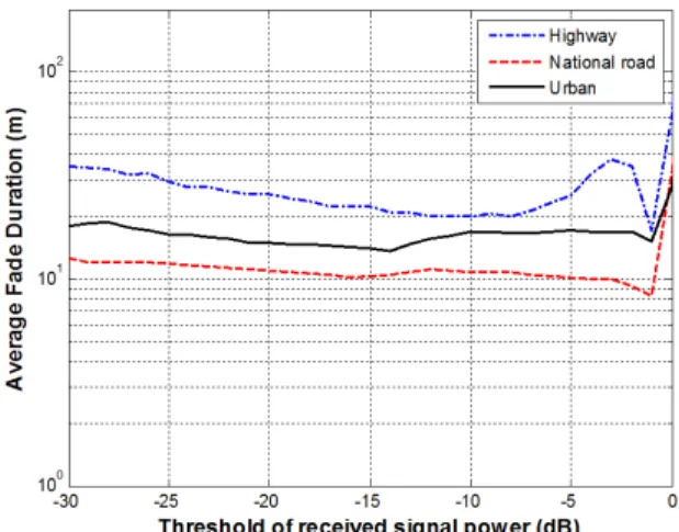 Fig.  14.  Comparison  of  ACDs  as  a  function  of  threshold