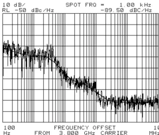 Fig.  8.  Sweep  circuit  with  lock  detector