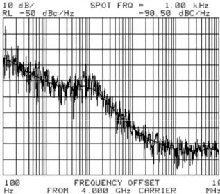 Fig.  11.  Phase  noise  of  the  variable  frequncy  oscillation  part  for  4.0GHz 2.5 제안된 주파수 합성기 제작 및 측정   Fig