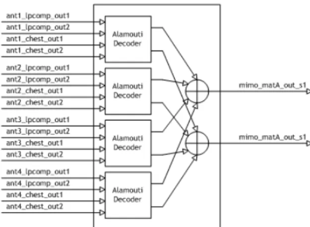 Fig.  11.  Base  station  MIMO  decoding  block