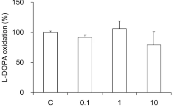 Fig. 5. Effect of Meretrix extracts (ME) on L-DOPA oxidation. C:
