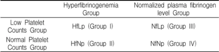 Table 1. Method of Grouping of F*P Group Hyperfibrinogenemia