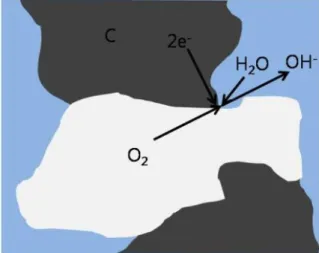 Fig.  3.  Reaction  at  the  electrolyte/anode  interface