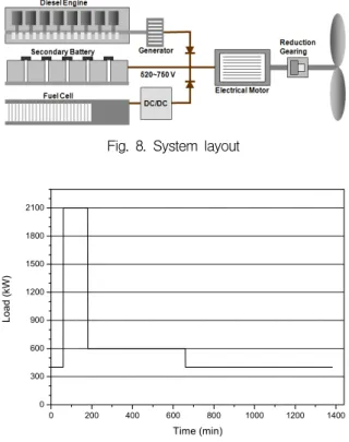Fig.  7.  I-V  characteristic  curve  of  fuel  cell