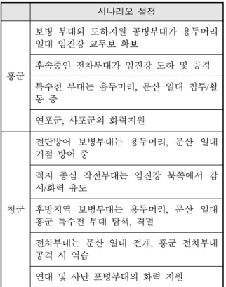 Fig.  5.  Military  symbol  of  blue  force