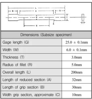 Table  1.  Subsize  tension  test  specimen [8]