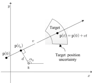 Fig.  1.  Model  of  proximity  sensor