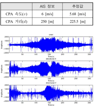Fig.  10.  The  frequency  CPA  algorithm
