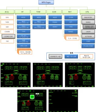 Fig.  4.  Construction  of  MFD  pages