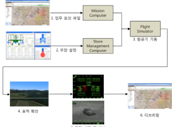 Fig.  10.  Simulated  scenarios
