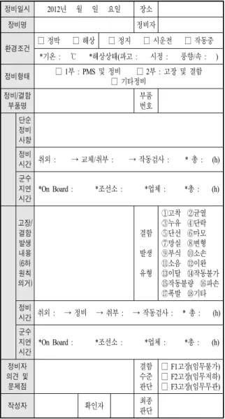 Table  1.  The  format  of  maintenance  record 정비일시 2012 년      월      일      요일 장소 장비명 정비자 환경조건 □ 정박        □ 해상 □ 정지        □ 시운전        □ 작동중 * 기온  :    ℃     * 해상상태 ( 파고  :     시정  :     풍향 / 속  :   ) 정비형태 □  1 부  : PMS  및  정비          □  2 부  :  고장  