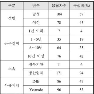 Table  3.  Reliability  analysis  of  variables