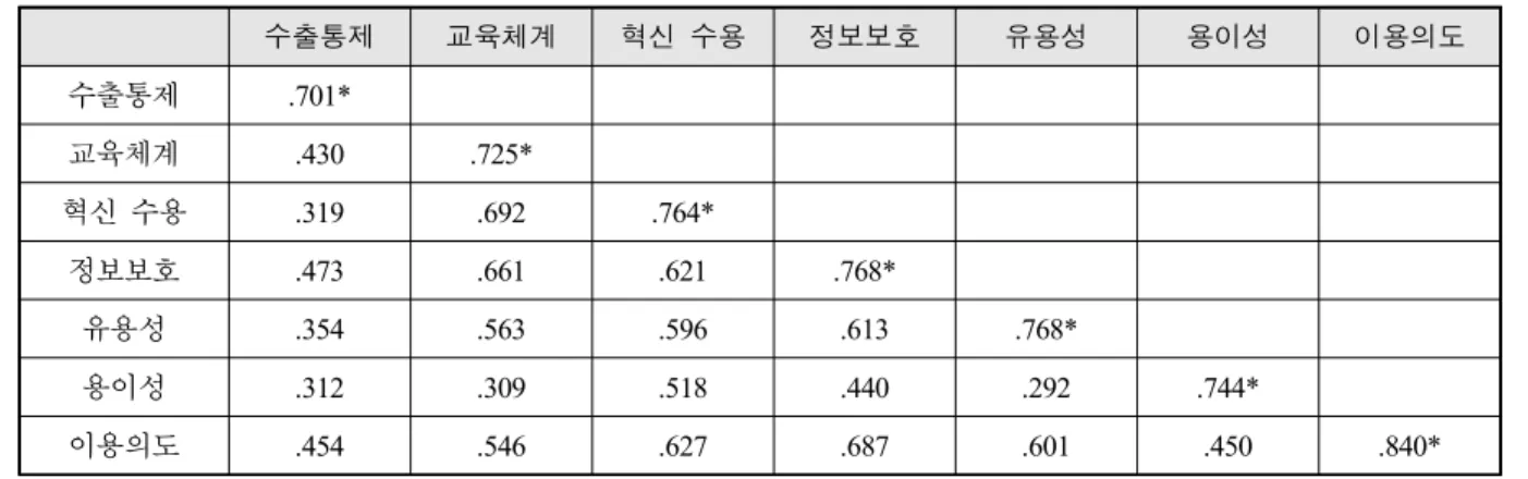 Table  5.  Validity  verification  of  composition  concept