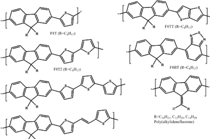 그림 13.  서로  다른  치환  패턴을  가진  poly(triphenylamine)  (PTAA)  분자 구조.