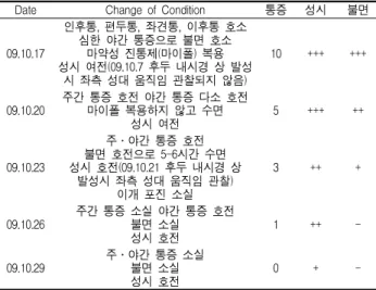 Table 4. Manual Muscle Testing Grade