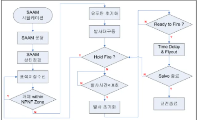 Fig.  5.  Configuration  of  STSE