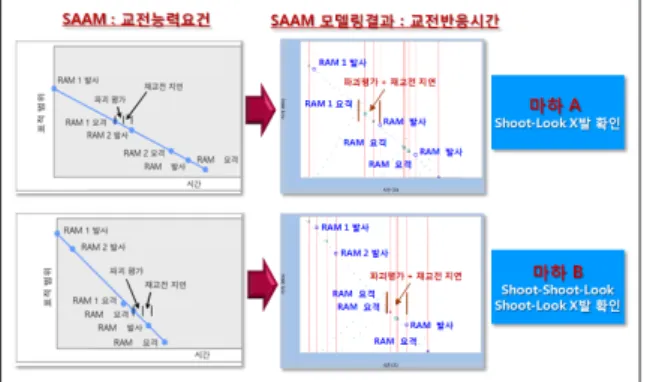 Fig.  11.  Comparison  Results  with  the  Equipment
