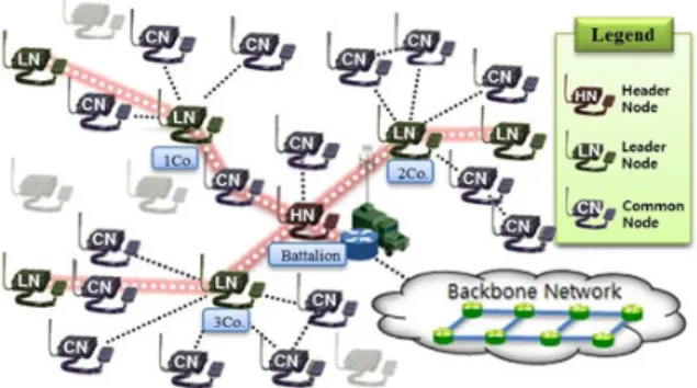 Fig.  1.  CNR  topology  of  MANET  environment