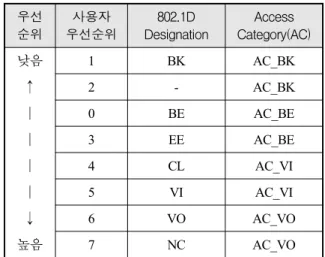 Fig.  3.  IP  address  assignment  under  a  lack  of  free  IP  addresses 2.2.3  Case  3