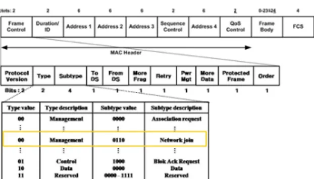 Fig.  5.  The  proposed  MAC  channel  access  procedure