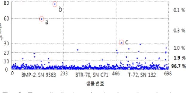 Fig.  4.  Cause  analysis  when  azimuth  angle  estimation  errors  are  larger  than  30°