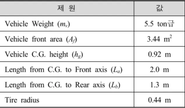 Table  2.  Capacity  Target  of  Electric  Propulsion  System