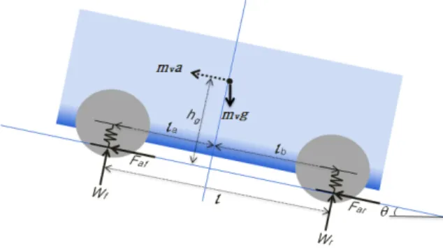 Fig.  2.  Load  on  the  slope