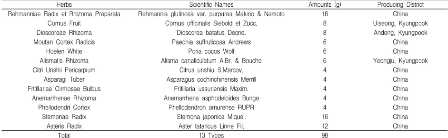 Table 1. Composition of Yukmijihwangtanggamibang Used in This Study